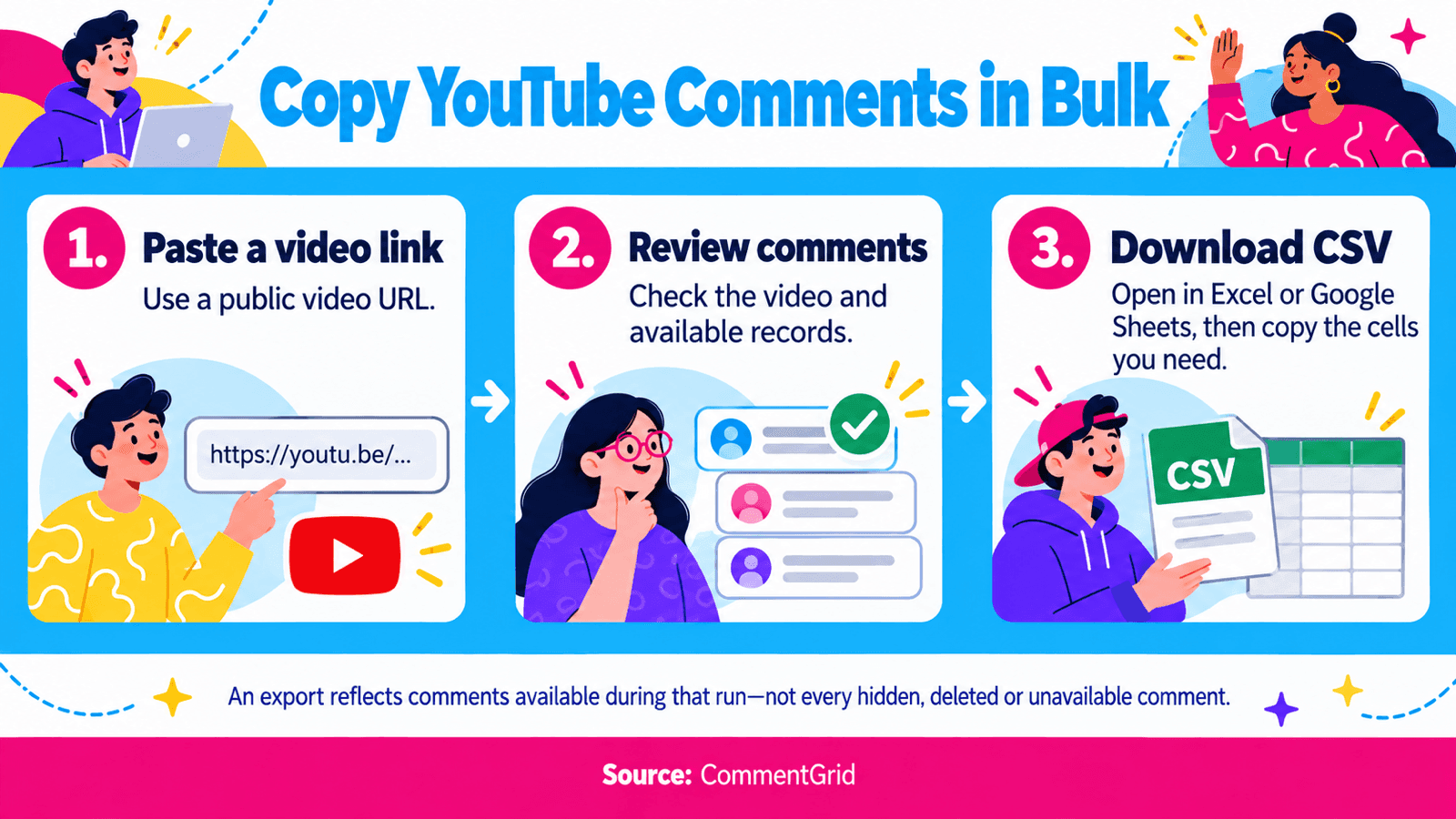 Three steps to copy YouTube comments: paste a video link, review available comments, and download a CSV for a spreadsheet.