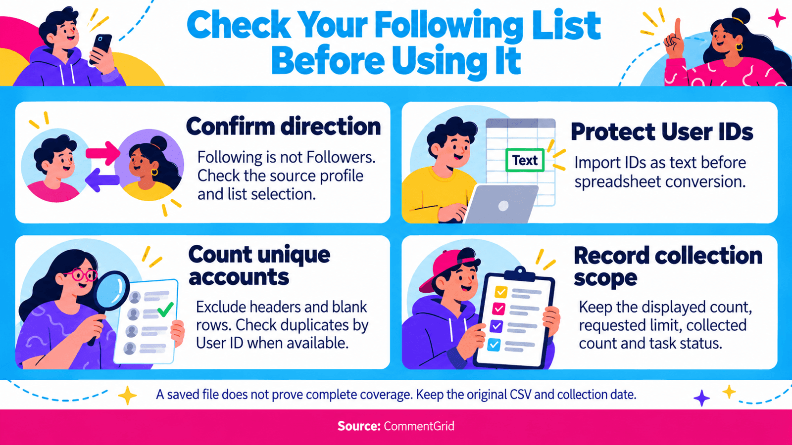 Following export checklist: confirm list direction, preserve User IDs as text, count unique accounts, and record collection scope.