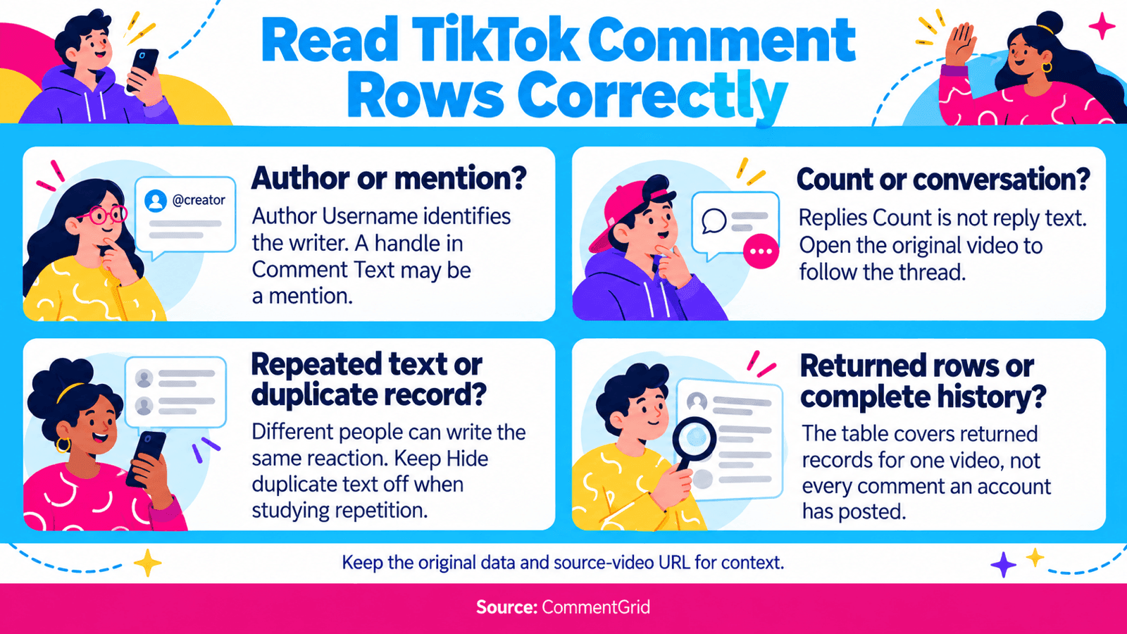 Four distinctions when reading TikTok comments: author versus mention, reply count versus text, repeated text, and export scope.