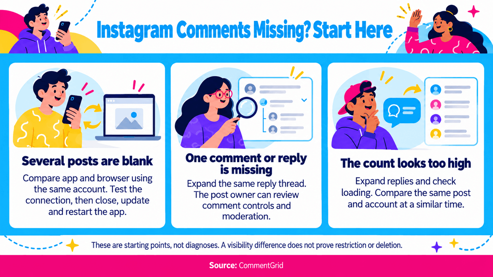 Instagram 留言空白、回覆遺失，以及顯示數量多於可見留言時的疑難排解路徑。